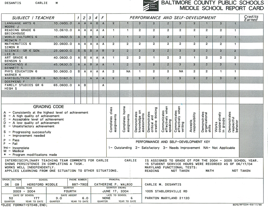 Hmmmm… Old Report Card… | Carlie.net